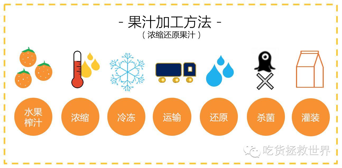 混果汁橙汁热量测评,四种果汁让你越喝越瘦