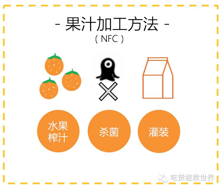 鏋滄眮璇勬祴,姗欐眮钀ュ吇娴嬭瘎