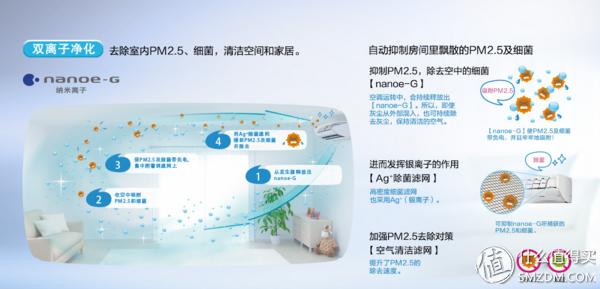 松下空调ye9kk1评测,松下空调xe9kk1拆机评测