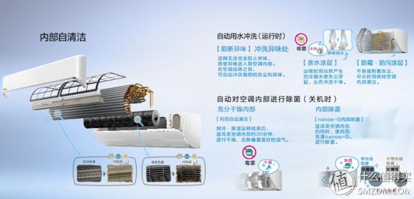 松下空调ye9kk1评测,松下空调xe9kk1拆机评测