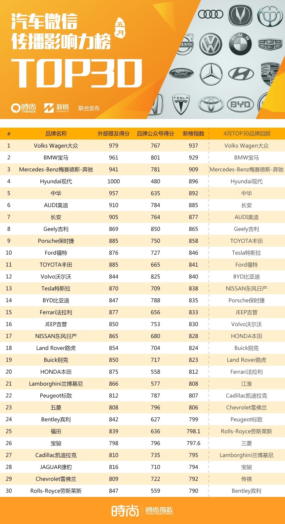 chanel奢侈秀场,chanel顶级品牌