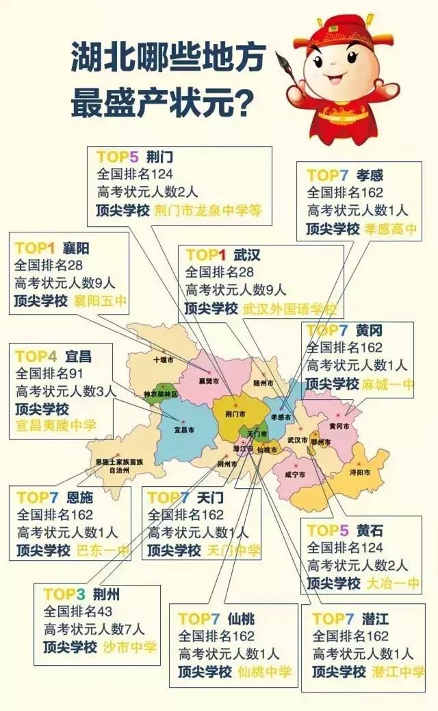 独家丨2016咸宁高考文理科状元出炉！快来看看学霸长啥样！