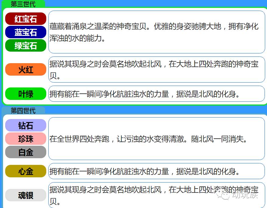 精灵宝可梦图鉴第55期,宝可梦图鉴807只精灵