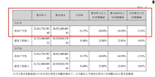 “粮草”紧缺，中南置地实力能否支撑野心？