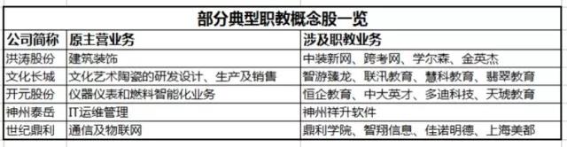 产教融合板块,产教融合对企业有什么好处
