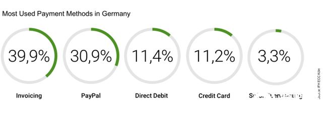 支付宝打败微信支付但他们为何不能打动德国人？