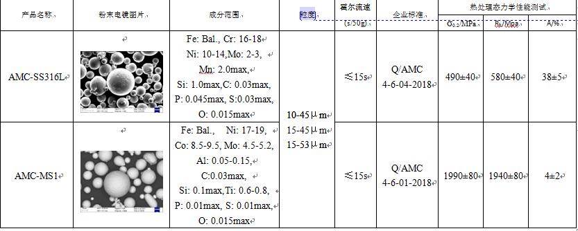 涓埅杩堢壒3d鎵撳嵃瑙嗛,缇庡浗rapid