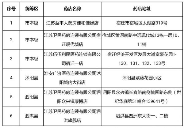除了《我不是药神》中的格列宁,这些抗癌药也进入宿迁医保