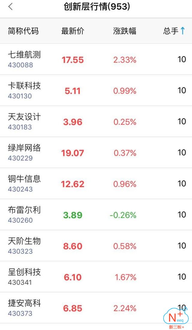 新三板精选层的66家企业,新三板创新层股票一览表