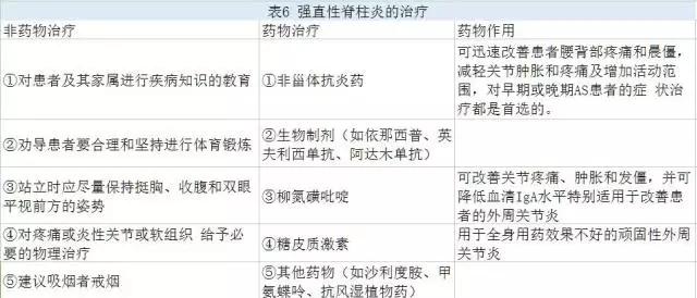基层指南|史上最全的风湿病诊疗经验，赶快收藏！（1）