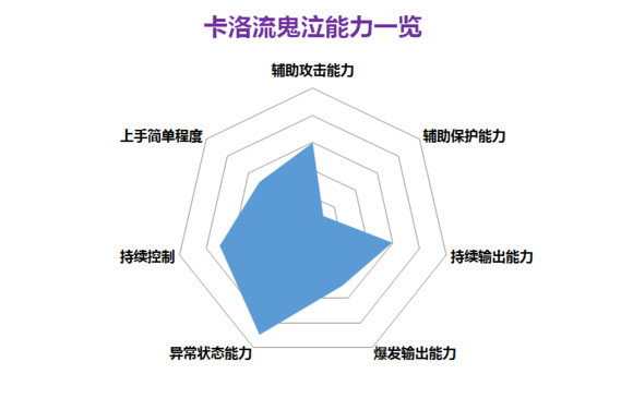 dnf黑暗君主,dnf黑暗君主是固伤还是百分比