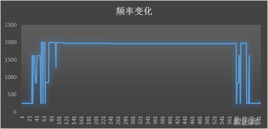 影驰1070轻松干掉了上一代旗舰！
