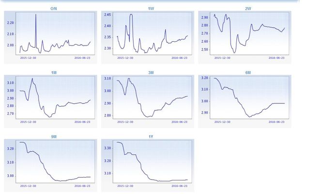 深港通买入意味着什么,深港通对哪些板块利好