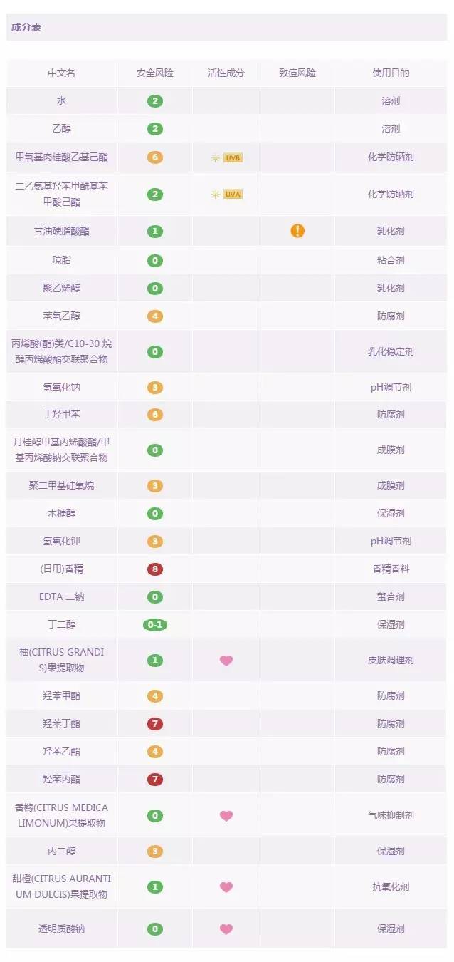 防晒霜排行榜第一名防紫外线喷雾,18款爆火防晒喷雾红黑榜