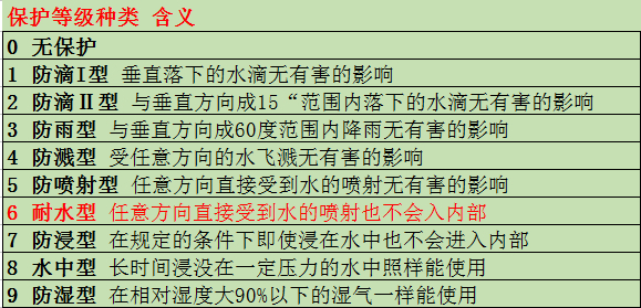 中科电工插板防触电原理,中科电工防水插座安全