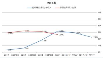 圣牧和现代牧业是一家吗,圣牧乳业排行第几