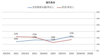 圣牧和现代牧业是一家吗,圣牧乳业排行第几