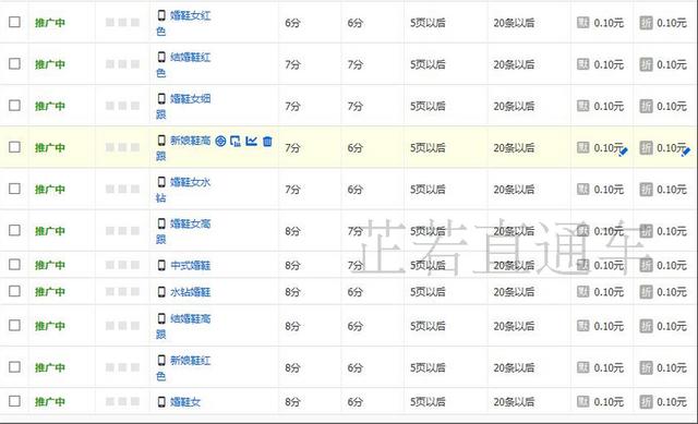 直通车选词：不可忽略的省钱细节
