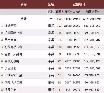 象屿厦门拿地,象屿拿地