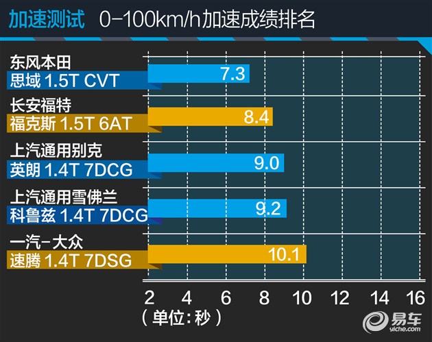 第十款思域的品质如何,第十代思域最新款