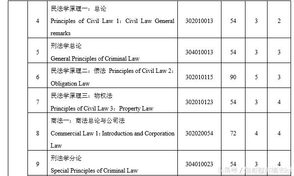 记忆力差怎么学法学,记忆力一般能学医吗