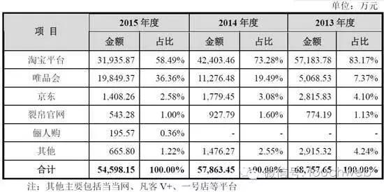 深度!淘品牌已过辉煌时代:茵曼裂帛韩都库存压力大增