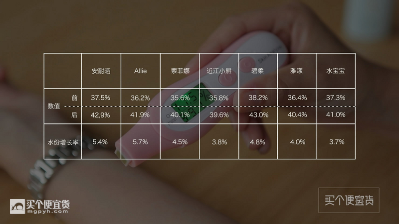 平价防晒霜良心测评李佳琦,防晒剁手测评