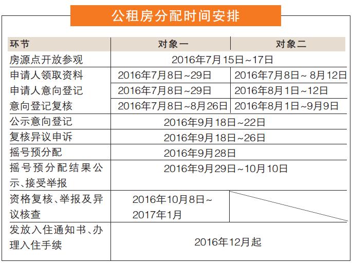 广州申请公租房的条件及标准,广州申请公租房的条件和流程