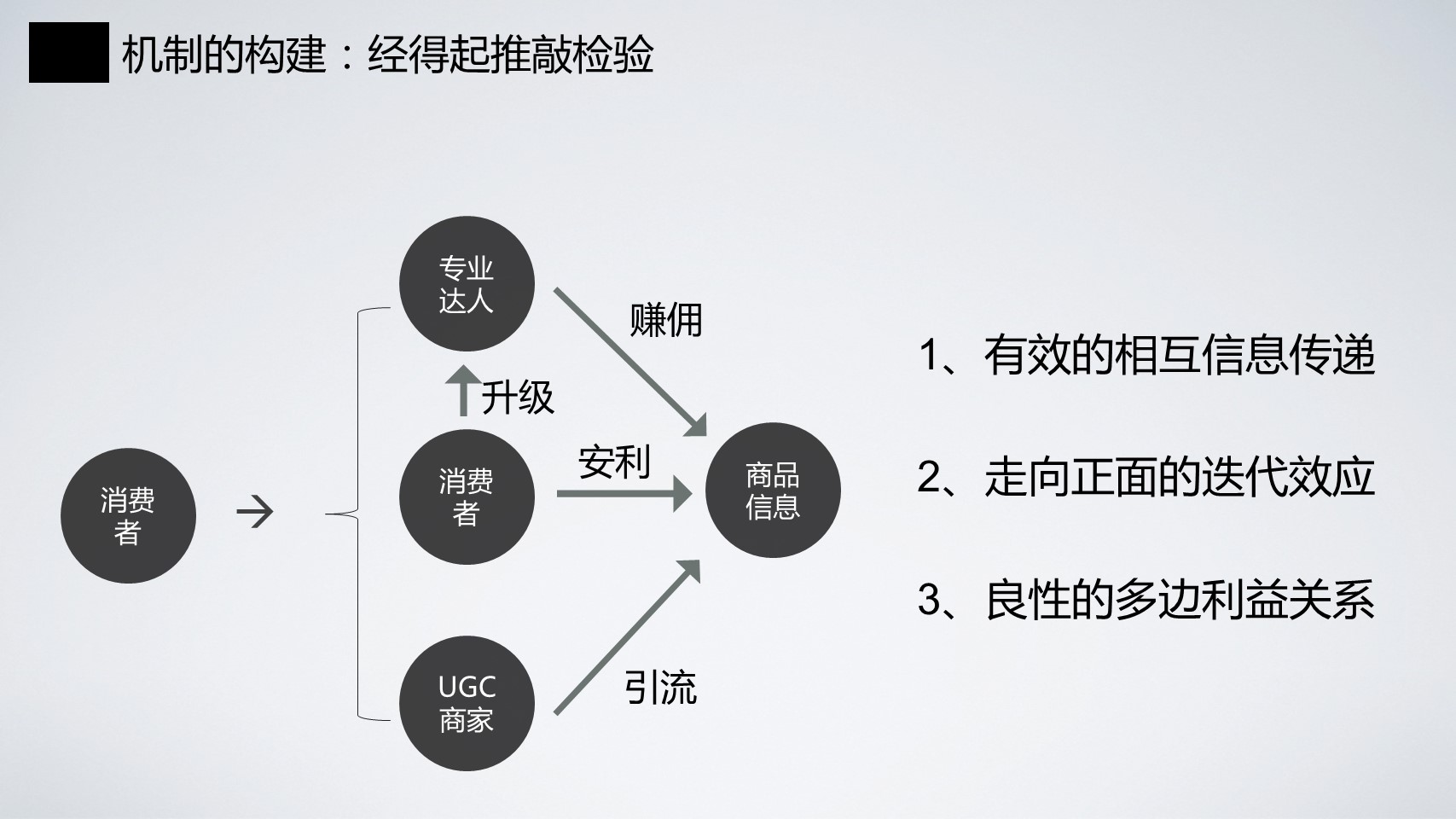 淘宝高级产品专家魏萌：基于价值洞见的产品创新