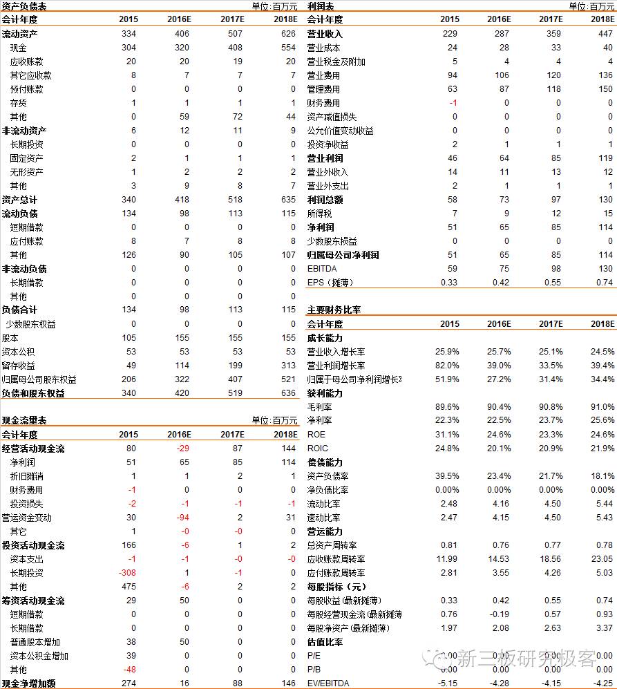 金鳞榜新道科技,833694:直击行业痛点，打造中国经管实践教学领军者