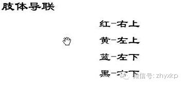 这项最便宜的检查，你做了吗？