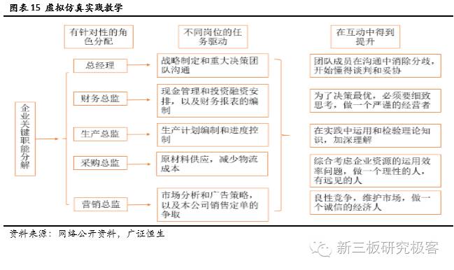 金鳞榜新道科技,833694:直击行业痛点，打造中国经管实践教学领军者
