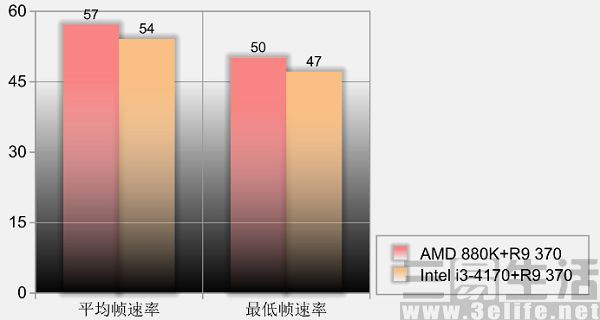 速龙880k处理器单核与多核,amd速龙880k