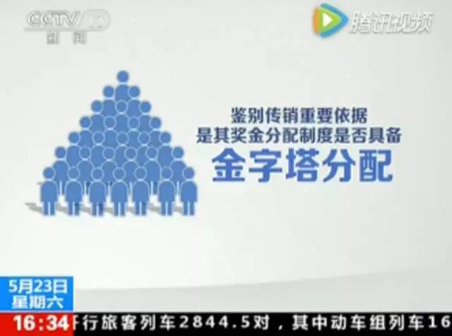 南通、常州、苏州、无锡多地女性已牵涉其中，央视已曝光！