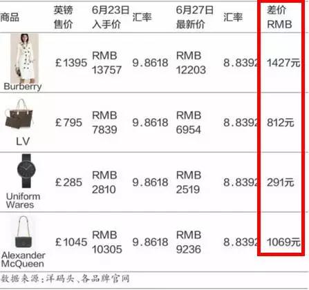 英国脱欧后关税的变化,英国脱欧一波三折行情