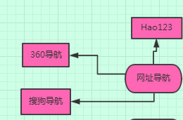 企业主福利：婚纱摄影行业网络推广渠道深度解剖！收藏版