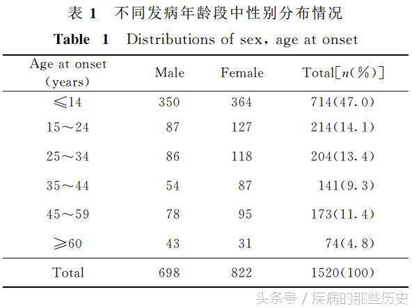 重症肌无力和类重症肌无力,重症肌无力的综述文章