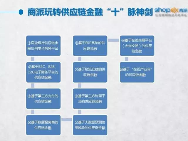 商派COO李治银：在线供应链金融的“十脉神剑”