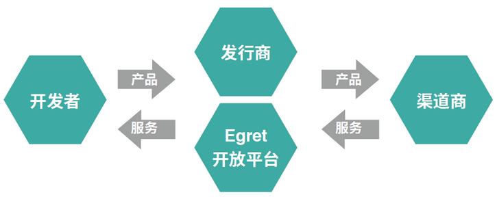 白鹭科技—领先的H5移动技术与平台解决方案服务商