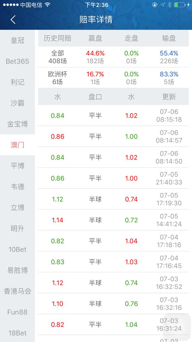 欧洲杯决赛葡萄牙vs法国全场,欧洲杯小组赛葡萄牙对德国