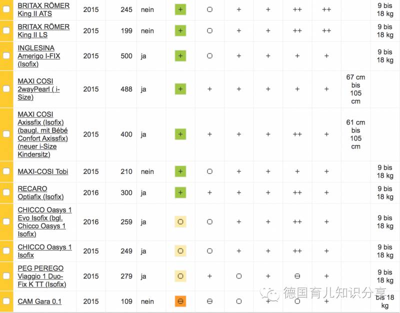 德国安全座椅攻略,安全座椅十大排行榜德国