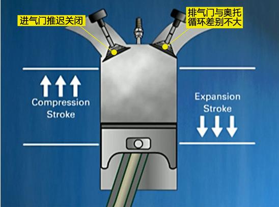 濂ユ墭寰幆鍜岄樋鐗归噾妫惊鐜彂鍔ㄦ満,闃跨壒閲戞．绫冲嫆鍜屽ゥ鎵樺惊鐜彂鍔ㄦ満