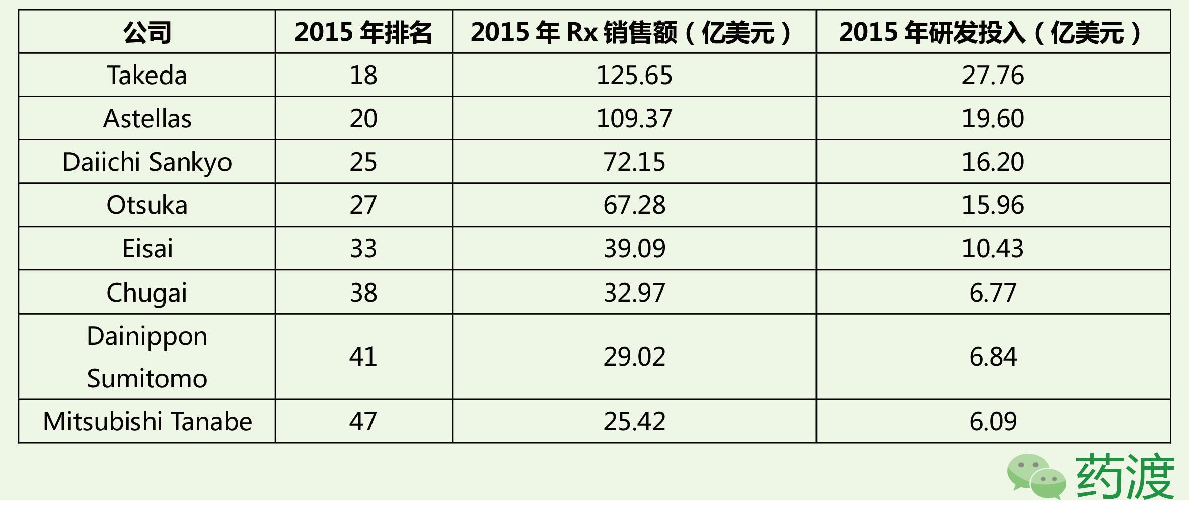 一文读懂医疗器械,一文看懂日本历史的书