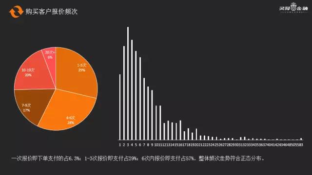 灵犀科技屈丽佳,灵犀金融缺点