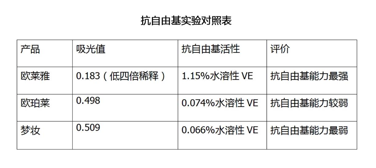欧莱雅和珀莱雅的水乳测评,梦妆和欧珀莱哪个护肤品好