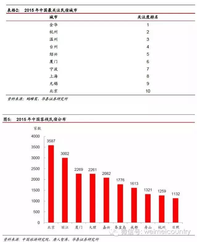 民宿一室一厅一卫设计,民宿一室一厅好出租吗