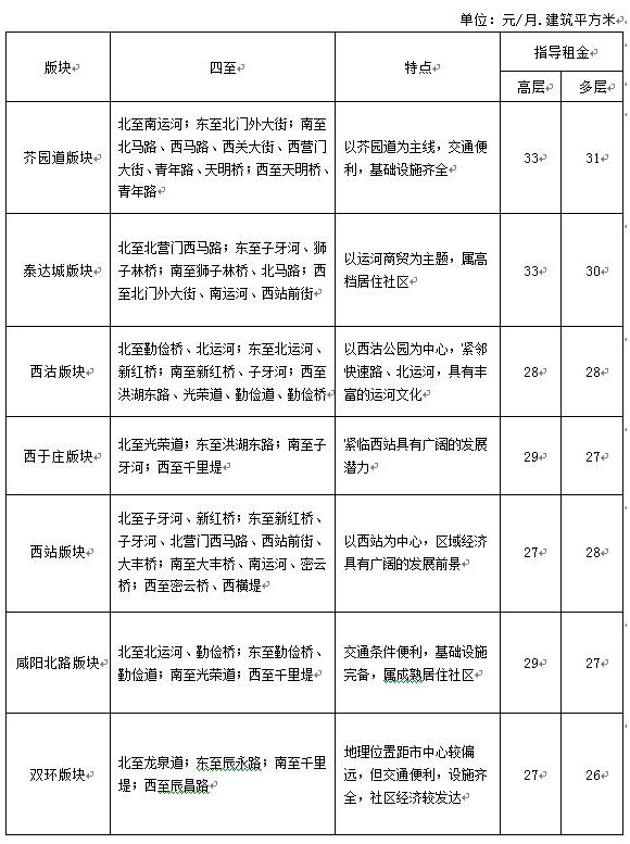公租房租金是多少钱一平方,租赁住房涨租金标准