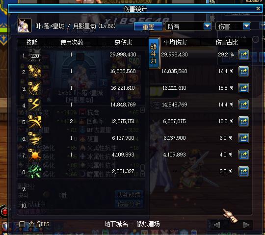 盘点dnf那些年,dnf各职业分析2015