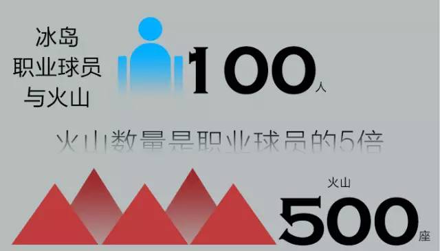 三分钟看懂冰岛,3分钟看懂冰岛