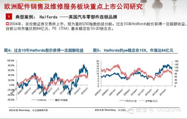 年度盘点|欧、美、日15家后市场上市公司一览（维修保养类）